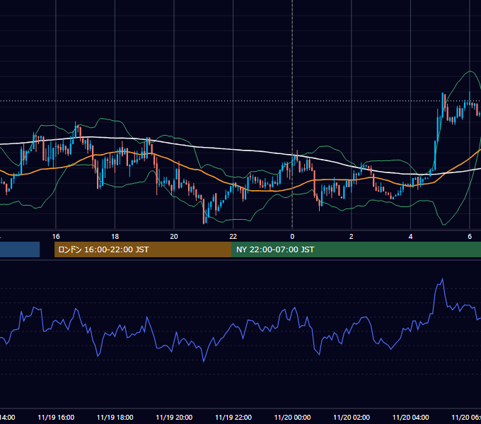 2012年11月19日（月） USD/JPY 5分足チャート