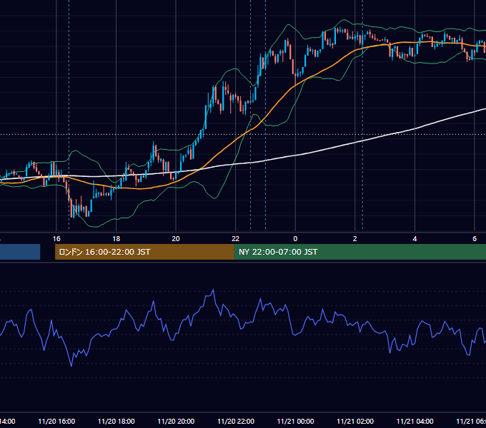 2012年11月20日（火） USD/JPY 5分足チャート