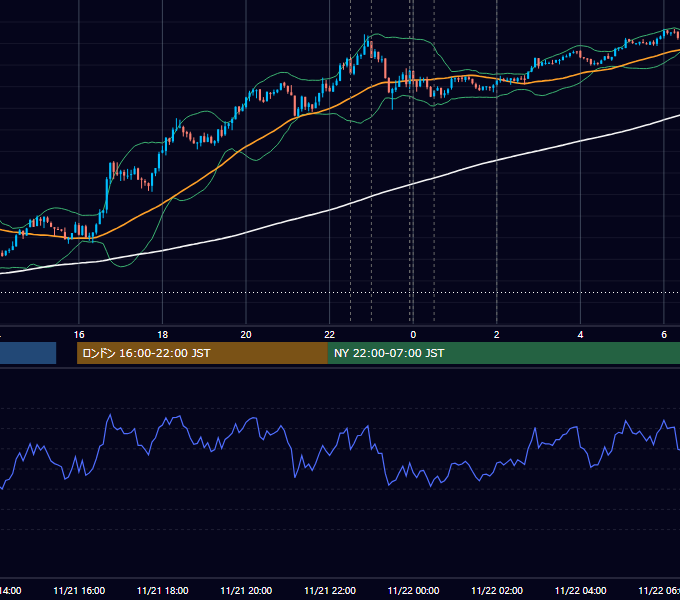 2012年11月21日（水） USD/JPY 5分足チャート