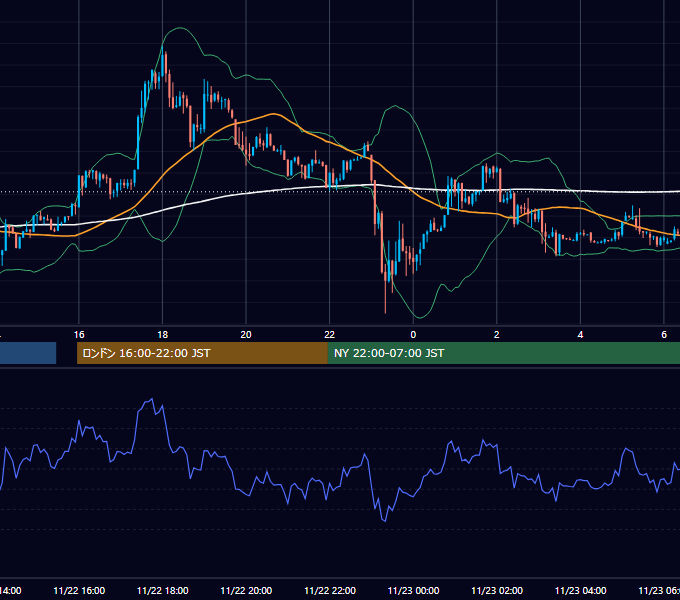2012年11月22日（木） USD/JPY 5分足チャート