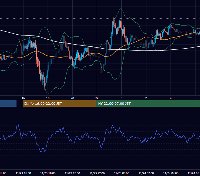 2012年11月23日（金） USD/JPY 5分足チャート