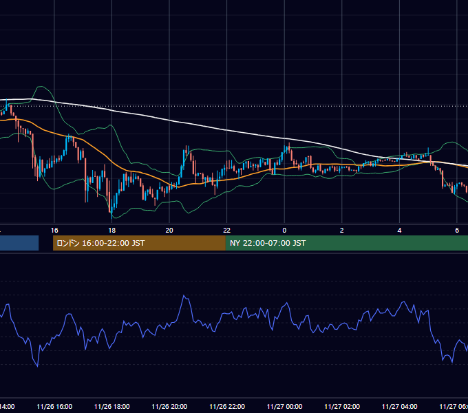 2012年11月26日（月） USD/JPY 5分足チャート