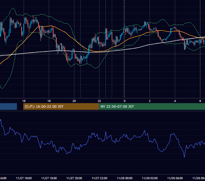 2012年11月27日（火） USD/JPY 5分足チャート