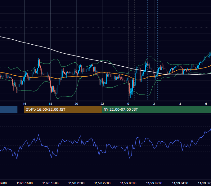 2012年11月28日（水） USD/JPY 5分足チャート