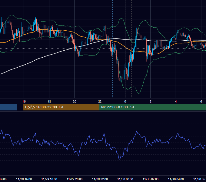 2012年11月29日（木） USD/JPY 5分足チャート