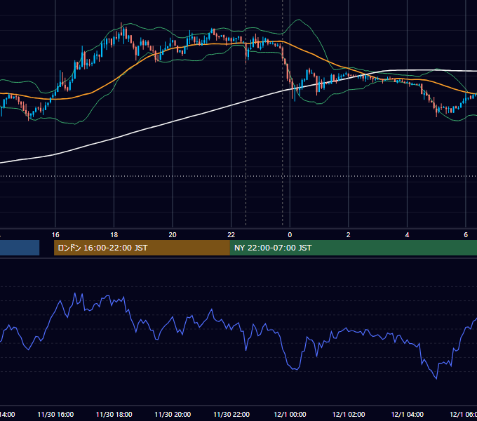 2012年11月30日（金） USD/JPY 5分足チャート