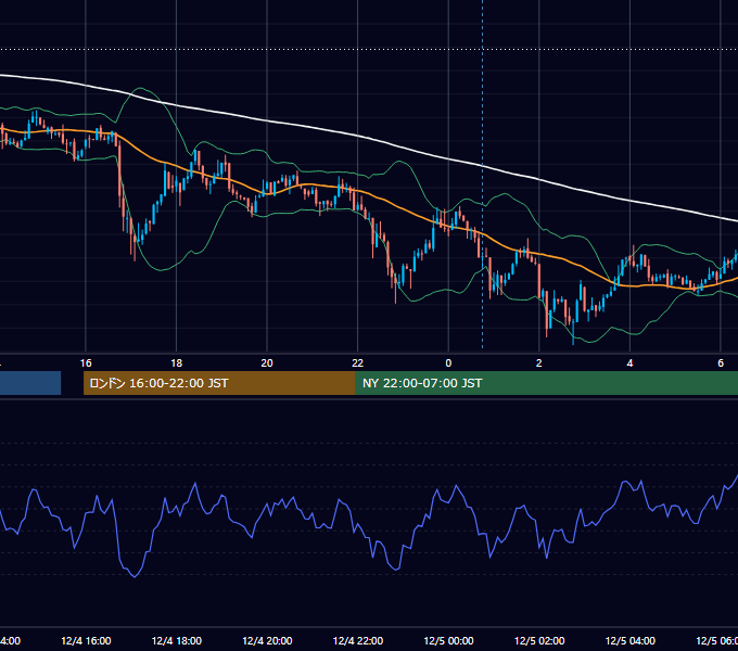 2012年12月4日（火） USD/JPY 5分足チャート