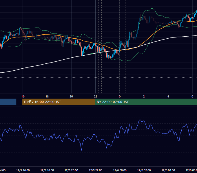 2012年12月5日（水） USD/JPY 5分足チャート