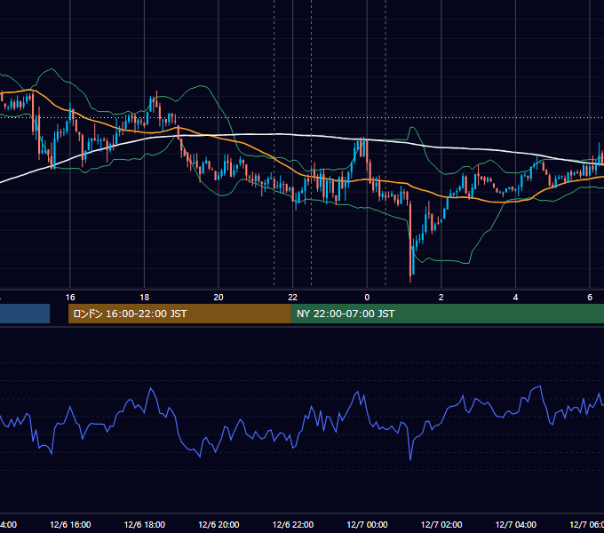 2012年12月6日（木） USD/JPY 5分足チャート