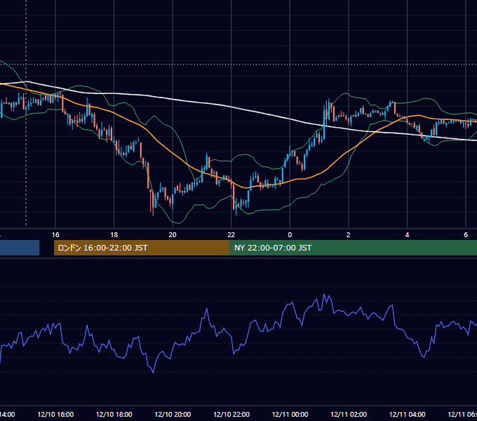 2012年12月10日（月） USD/JPY 5分足チャート