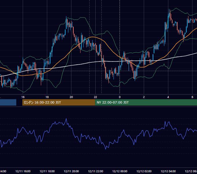 2012年12月11日（火） USD/JPY 5分足チャート