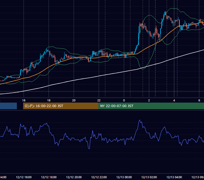 2012年12月12日（水） USD/JPY 5分足チャート