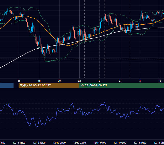 2012年12月13日（木） USD/JPY 5分足チャート
