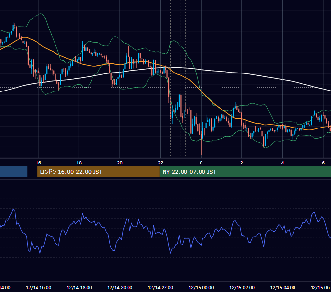 2012年12月14日（金） USD/JPY 5分足チャート