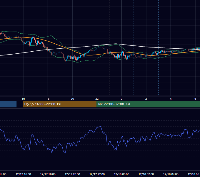 2012年12月17日（月） USD/JPY 5分足チャート