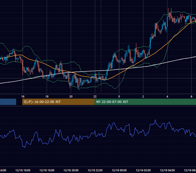 2012年12月18日（火） USD/JPY 5分足チャート