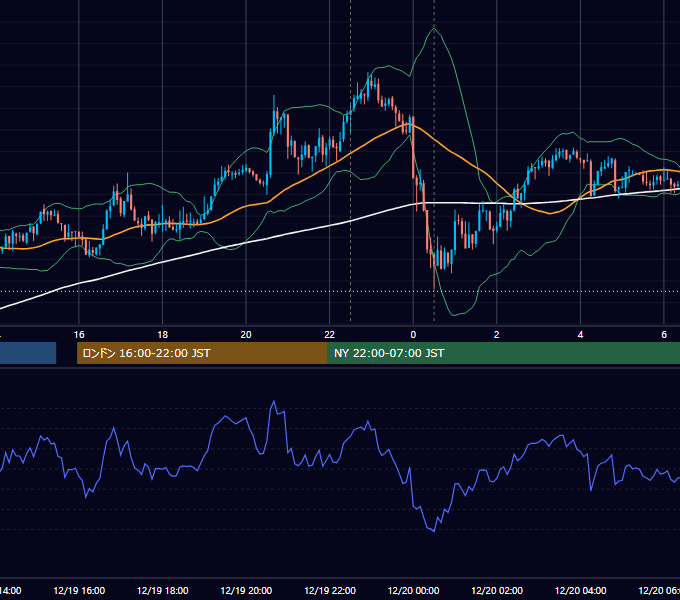 2012年12月19日（水） USD/JPY 5分足チャート