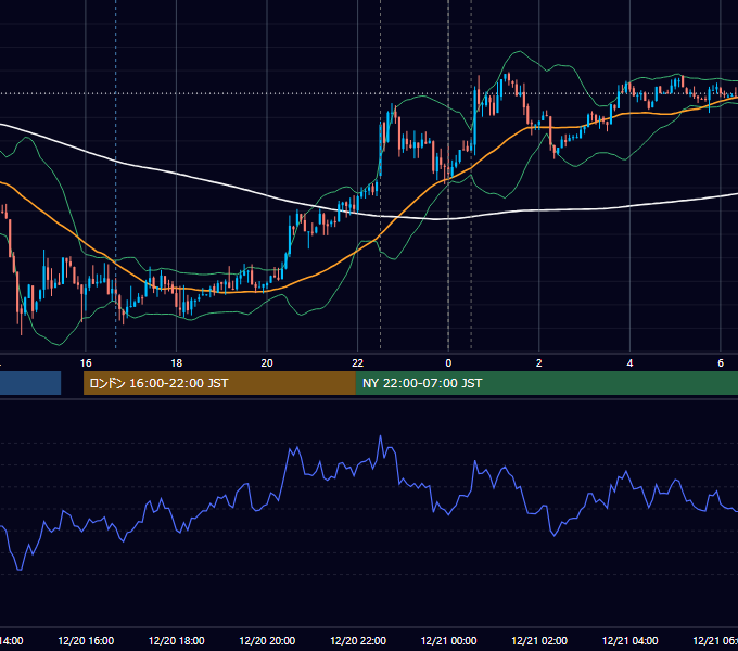 2012年12月20日（木） USD/JPY 5分足チャート