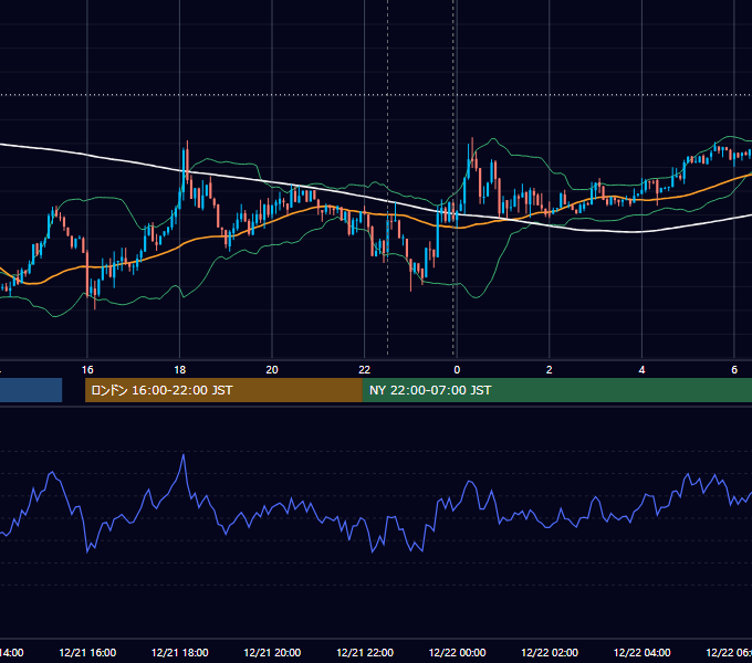2012年12月21日（金） USD/JPY 5分足チャート