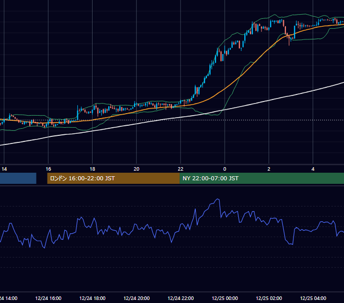 2012年12月24日（月） USD/JPY 5分足チャート