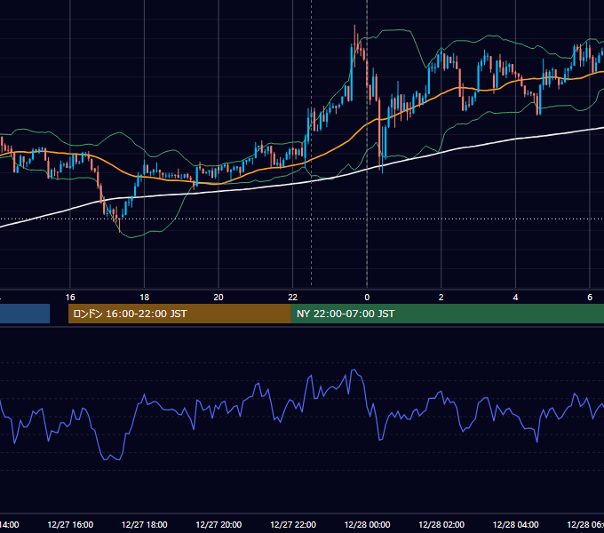 2012年12月27日（木） USD/JPY 5分足チャート