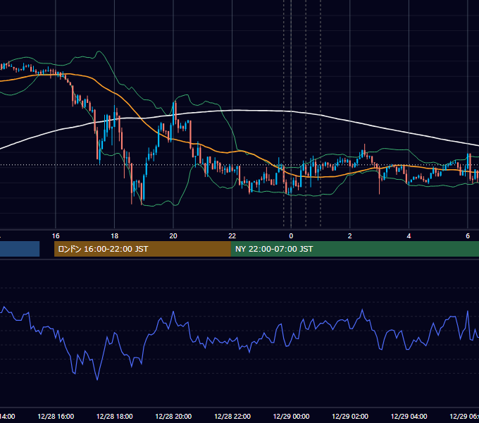 2012年12月28日（金） USD/JPY 5分足チャート