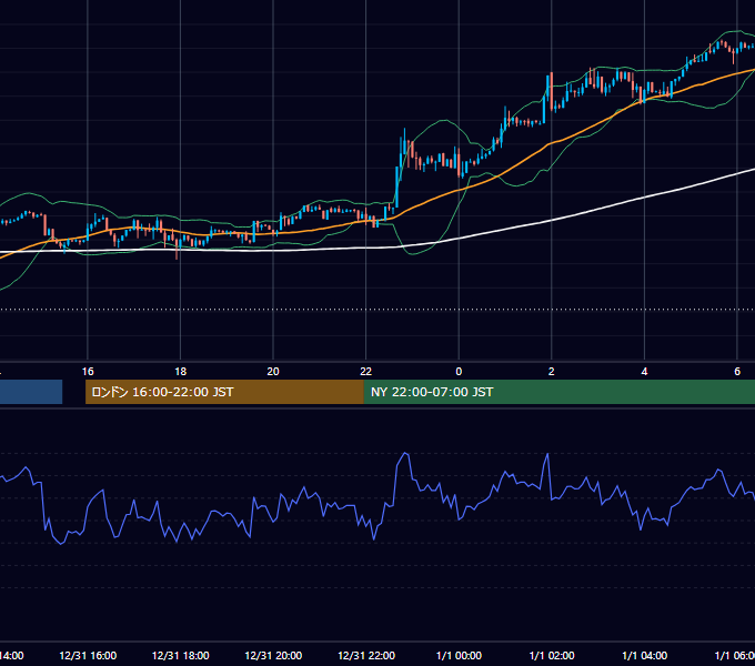2012年12月31日（月） USD/JPY 5分足チャート