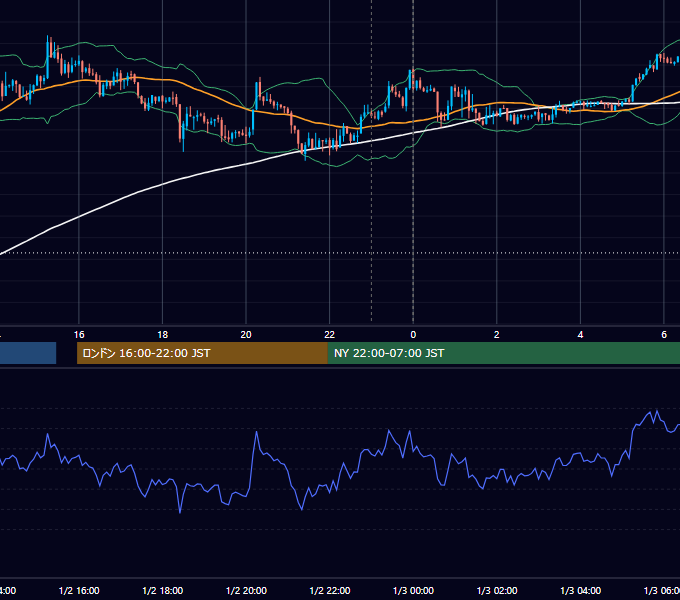 2013-01-02（水） USD/JPY 5分足チャート