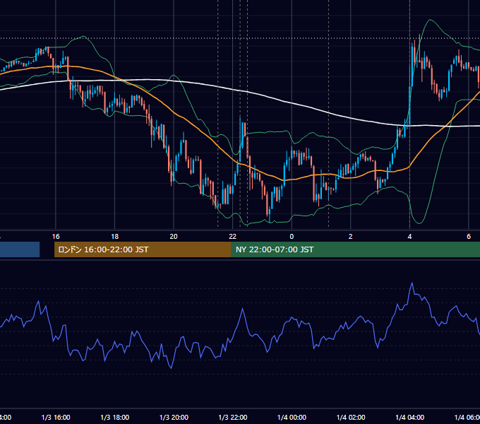 2013-01-03（木） USD/JPY 5分足チャート