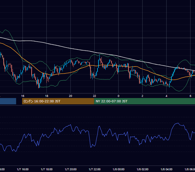 2013年1月7日（月） USD/JPY 5分足チャート