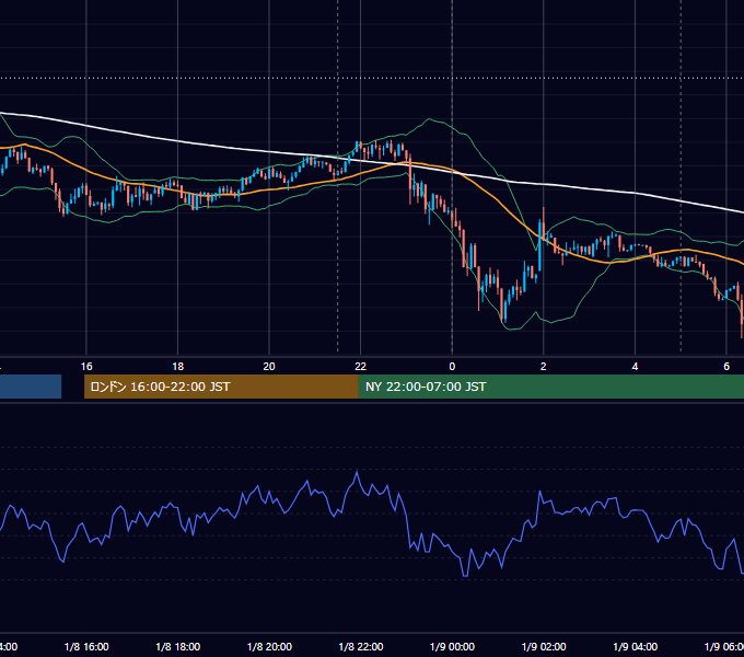 2013年1月8日（火） USD/JPY 5分足チャート