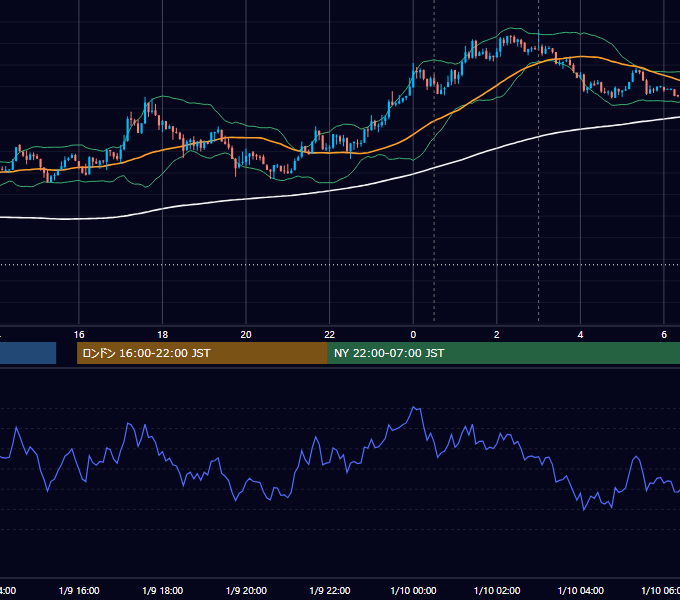 2013年1月9日（水） USD/JPY 5分足チャート