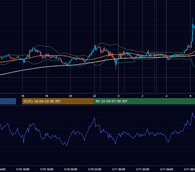 2013年1月10日（木） USD/JPY 5分足チャート