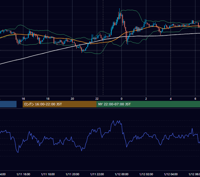 2013年1月11日（金） USD/JPY 5分足チャート