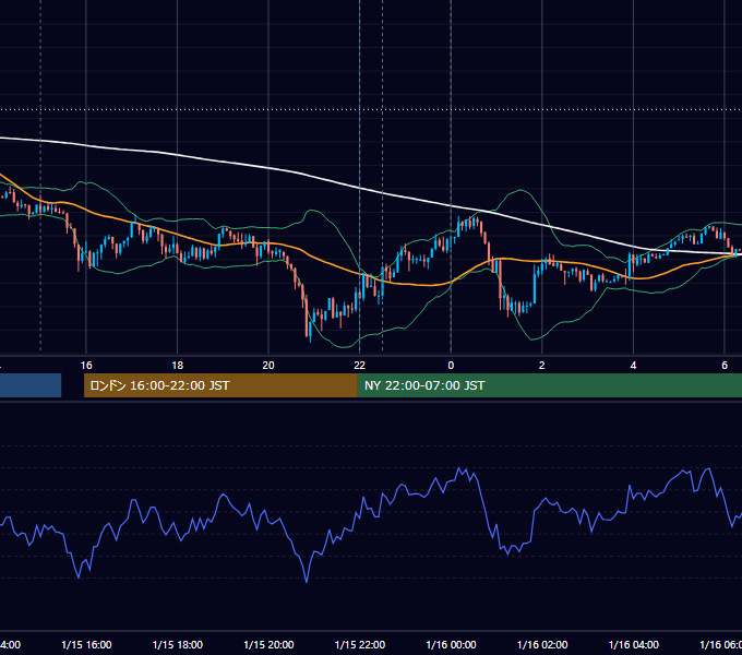 2013年1月15日（火） USD/JPY 5分足チャート