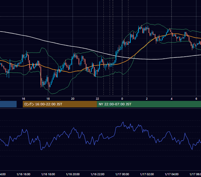 2013年1月16日（水） USD/JPY 5分足チャート