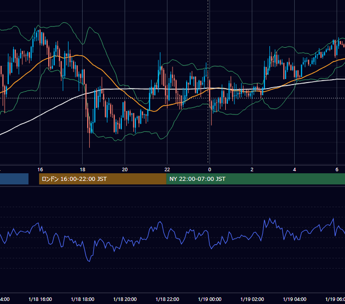 2013年1月18日（金） USD/JPY 5分足チャート