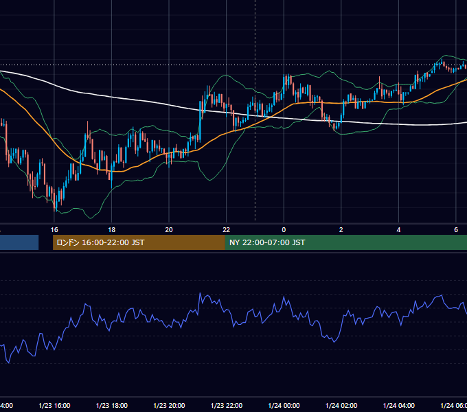 2013年1月23日（水） USD/JPY 5分足チャート
