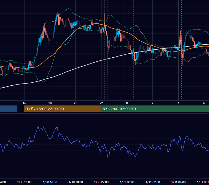 2013年1月30日（水） USD/JPY 5分足チャート