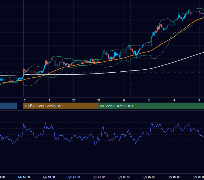 2013年3月6日（水） USD/JPY 5分足チャート