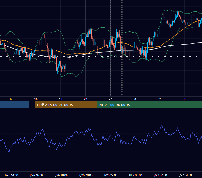 2013年3月26日（火） USD/JPY 5分足チャート