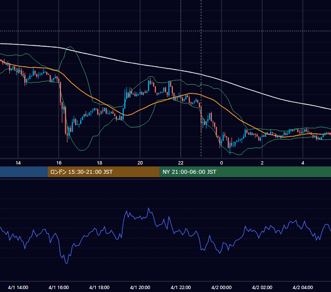 2013年4月1日（月） USD/JPY 5分足チャート