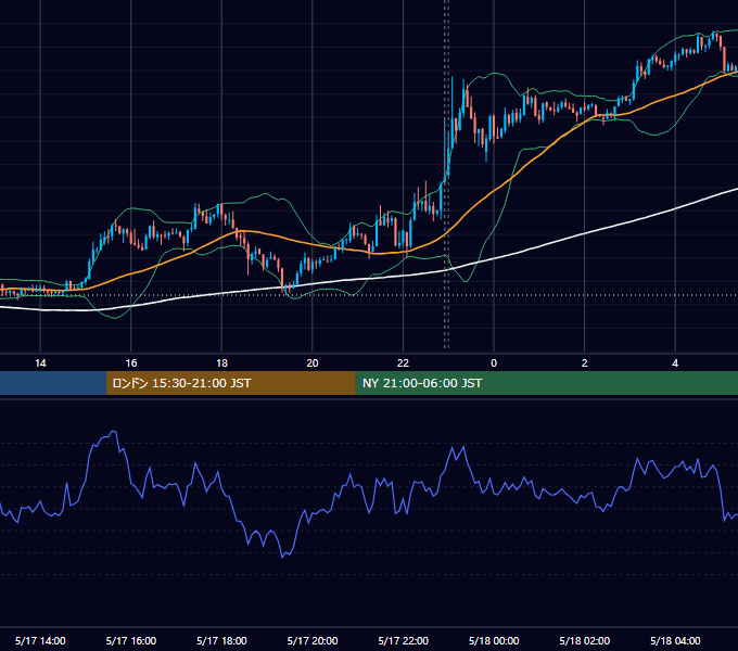 2013年5月17日（金） USD/JPY 5分足チャート