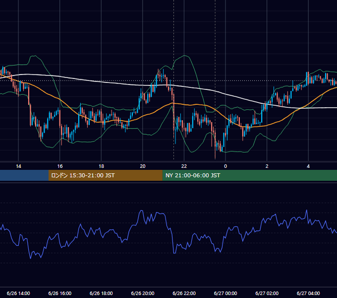 2013年6月26日（水） USD/JPY 5分足チャート