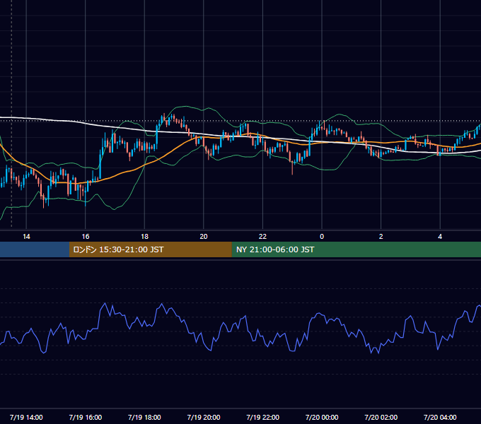 2013年7月19日（金） USD/JPY 5分足チャート