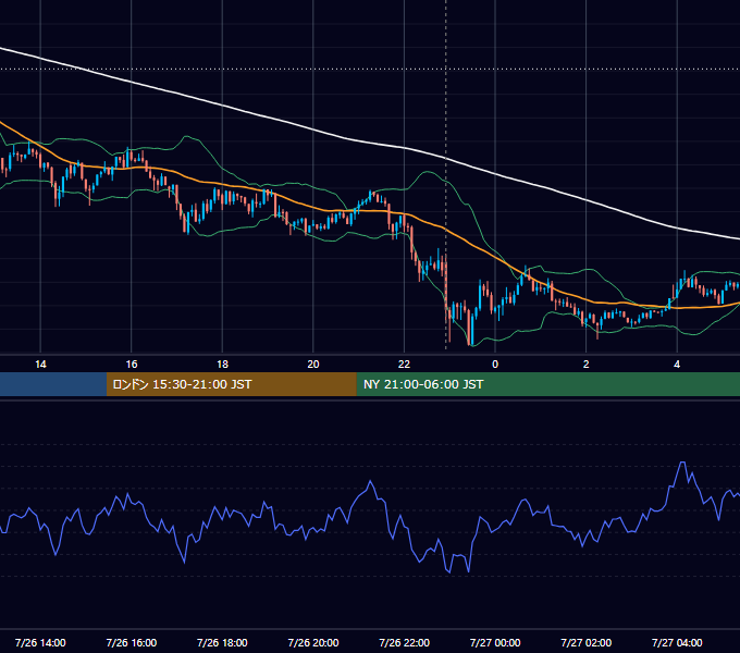 2013年7月26日（金） USD/JPY 5分足チャート