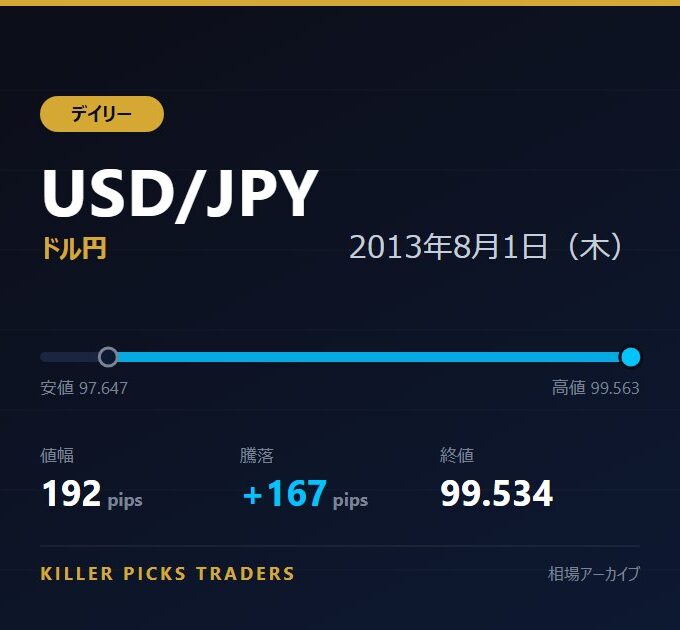 USD/JPY 2013年8月1日（木） 値幅192pips