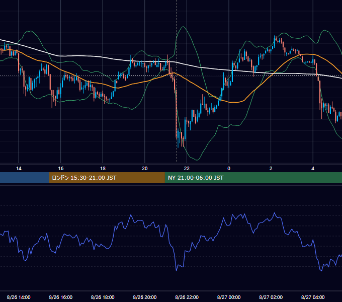2013年8月26日（月） USD/JPY 5分足チャート