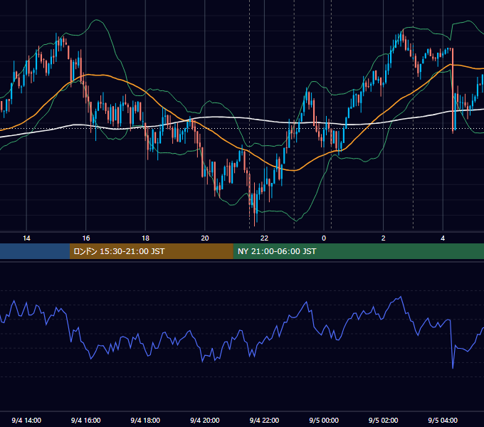 2013年9月4日（水） USD/JPY 5分足チャート