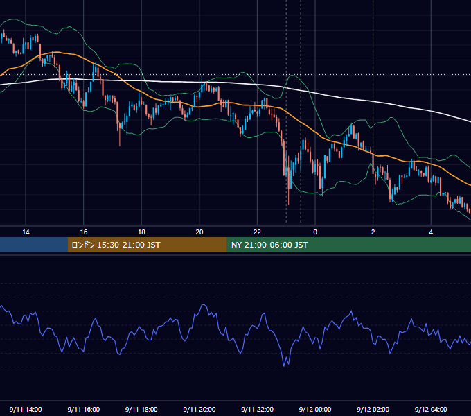 2013年9月11日（水） USD/JPY 5分足チャート